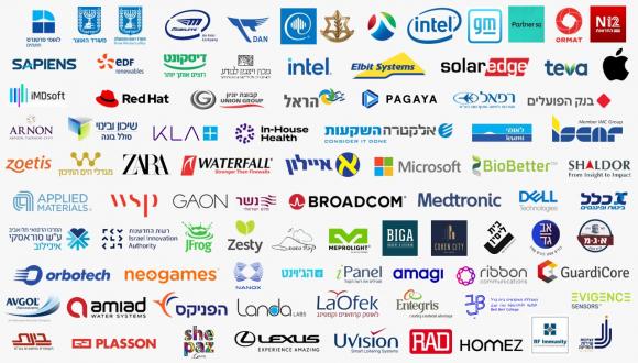 Companies